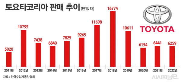/ 그래픽=정승아 디자이너