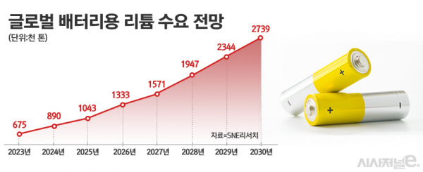 /그래픽=정승아 디자이너