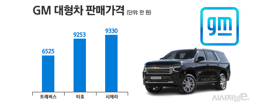 GM의 대형차가 최상위 트림으로만 판매되고 있다. / 그래픽=정승아 디자이너