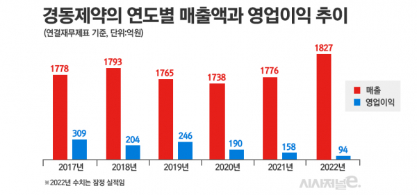 그래픽=정승아 디자이너