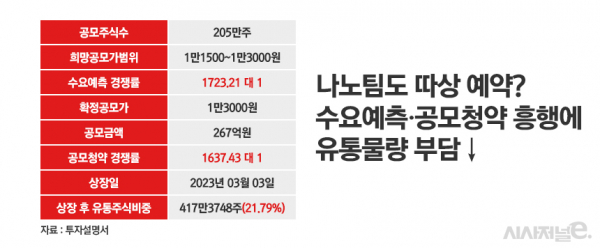 /그래픽=정승아 디자이너