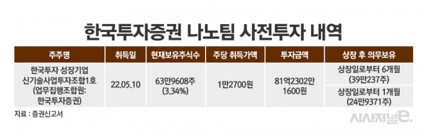 /그래픽=정승아 디자이너