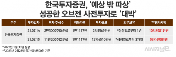 /그래픽=정승아 디자이너