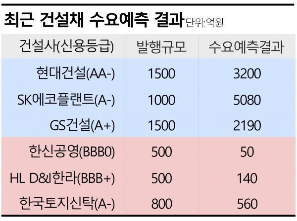 / 그래픽=시사저널e