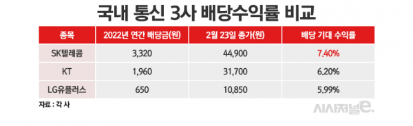 /그래픽=정승아 디자이너