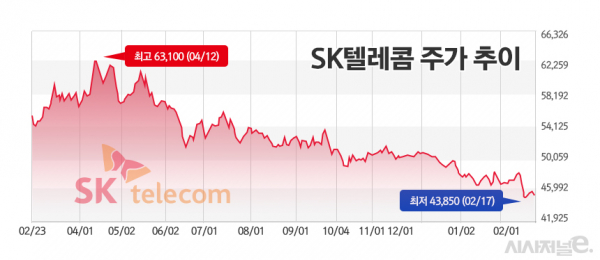 /그래픽=정승아 디자이너