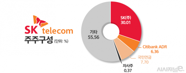 /그래픽=정승아 디자이너