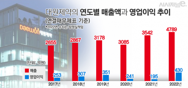 그래픽=정승아 디자이너