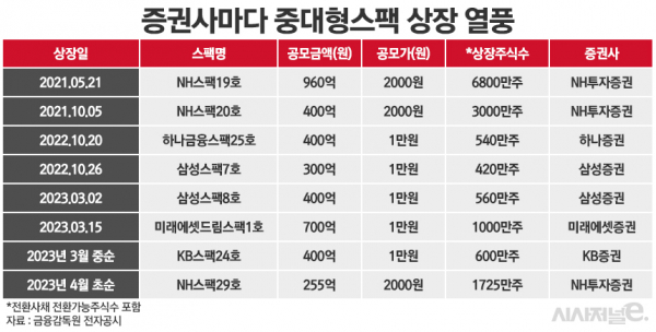 /그래픽=정승아 디자이너