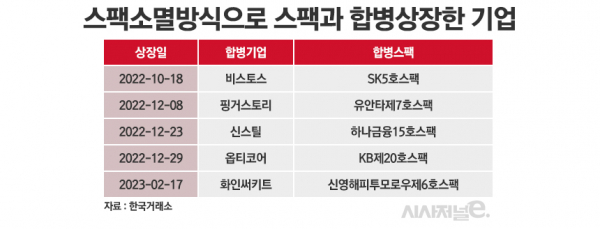 /그래픽=정승아 디자이너