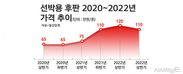 /그래픽=정승아 디자이너