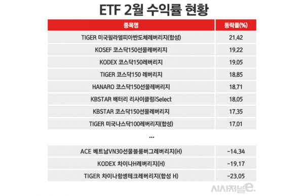 자료=한국거래소 정보데이터시스템. / 표=정승아 디자이너.