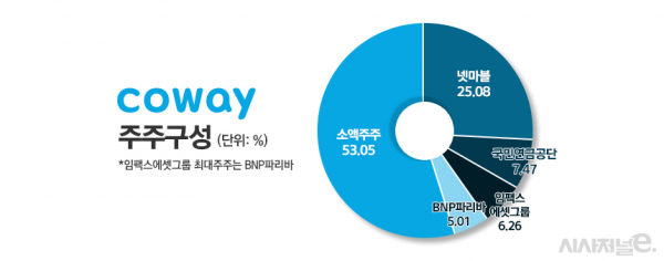/그래픽=정승아 디자이너