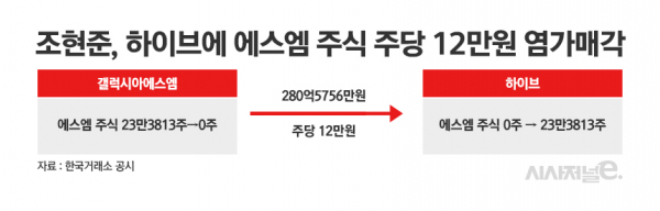 /그래픽=정승아 디자이너