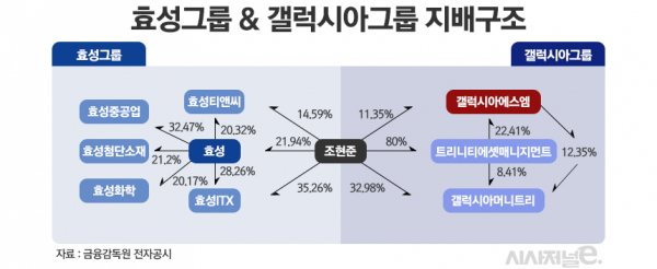 /그래픽=정승아 디자이너