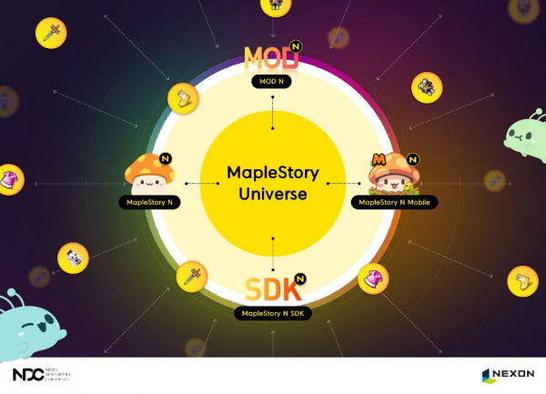 메이플스토리 유니버스 구상도/ 사진=넥슨