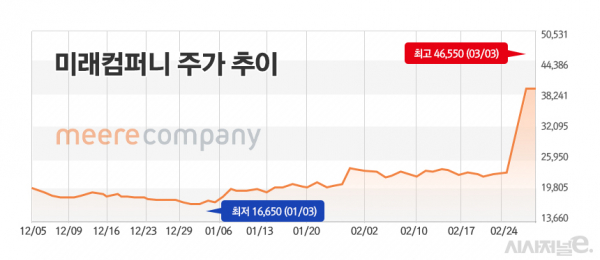/그래픽=정승아 디자이너