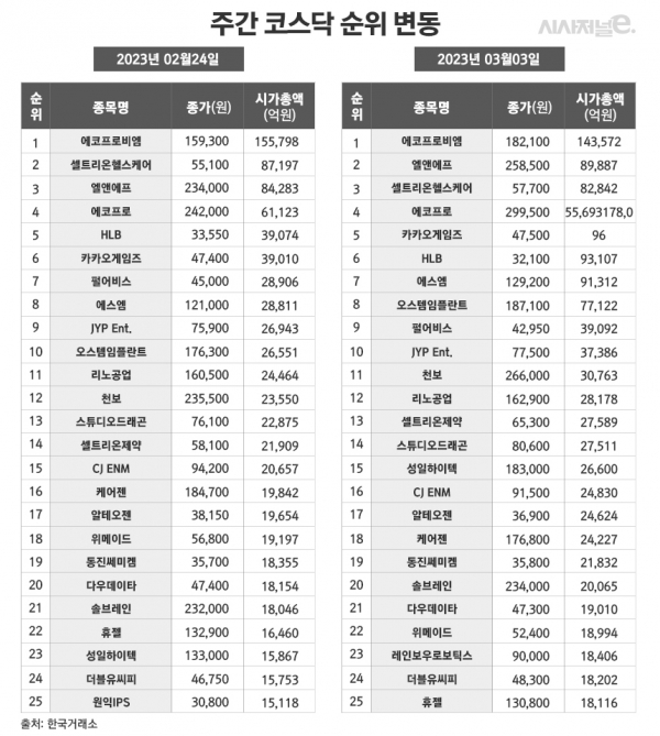 /그래픽=정승아 디자이너