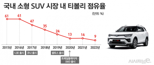 / 그래픽=정승아 디자이너