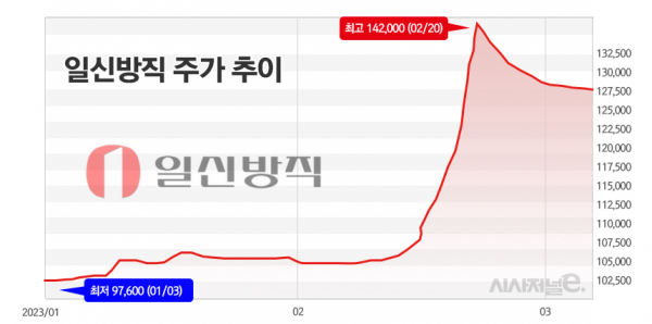 그래프=정승아 디자이너.