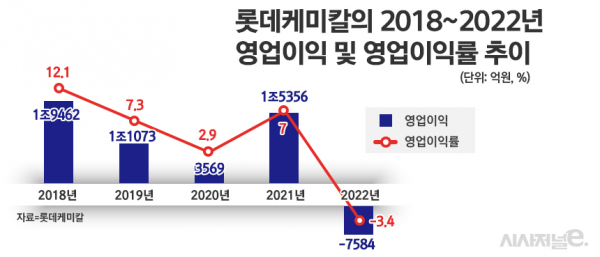 /그래픽=정승아 디자이너