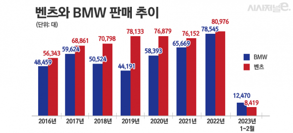 / 그래픽=정승아 디자이너