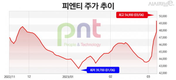 그래프=정승아 디자이너.