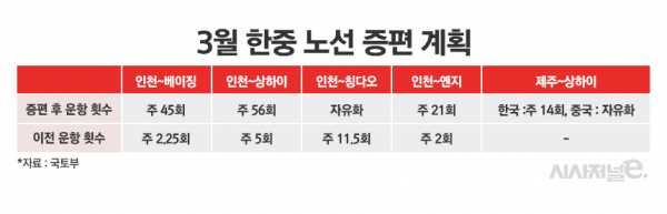 / 그래픽=정승아 디자이너
