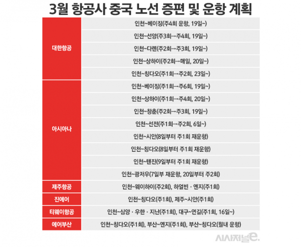 / 그래픽=정승아 디자이너