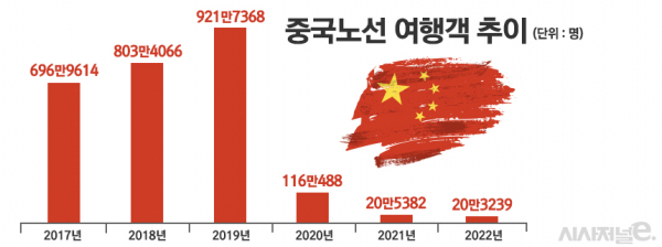 / 그래픽=정승아 디자이너