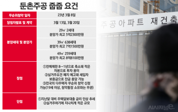 / 그래픽=정승아 디자이너