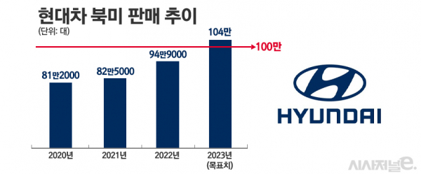 / 그래픽=정승아 디자이너