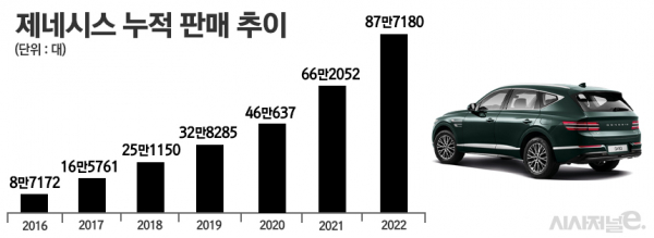 / 그래픽=정승아 디자이너