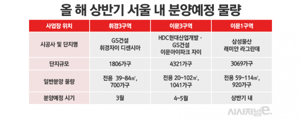 / 그래픽=정승아 디자이너