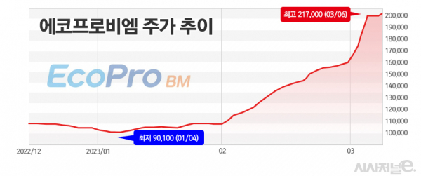 그래프=정승아 디자이너.
