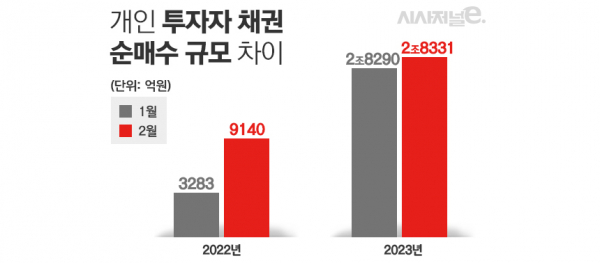 자료=금융투자협회. / 표=김은실 디자이너.