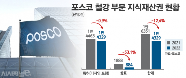 /그래픽=정승아 디자이너