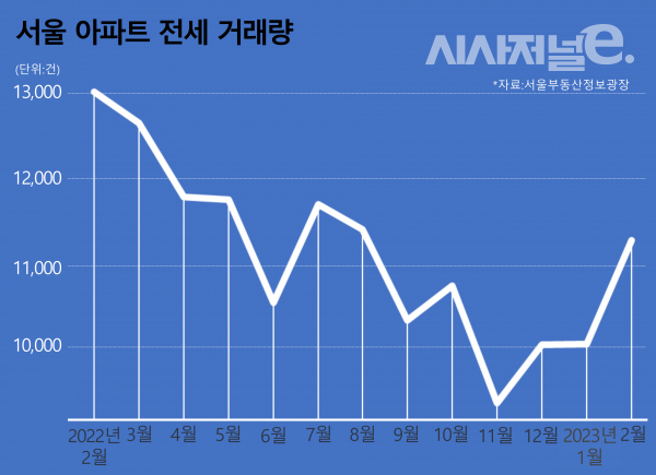 / 그래픽=시사저널e
