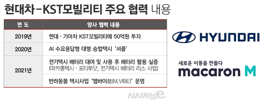 현대차-KST모빌리티 주요 협력 내용 / 그래픽=김은실 디자이너