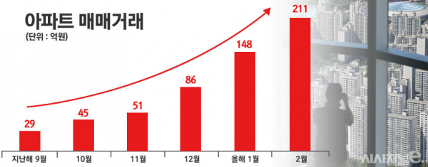 / 그래픽=정승아 디자이너