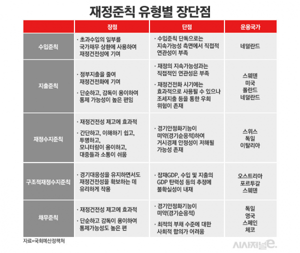 / 표=정승아 디자이너