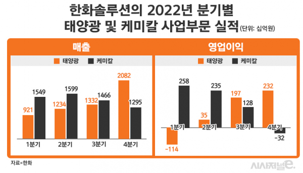 /그래픽=정승아 디자이너