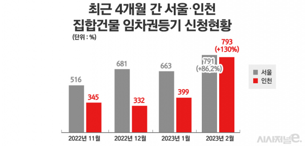 / 그래픽=정승아 디자이너