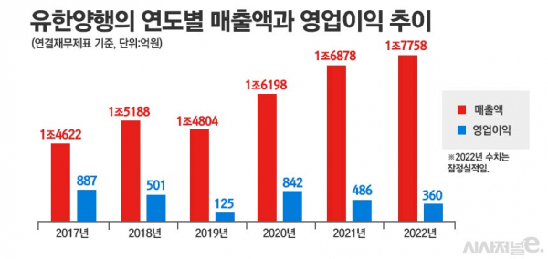 그래픽=정승아 디자이너