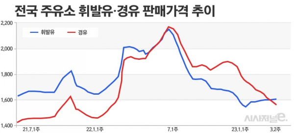 /그래픽=정승아 디자이너