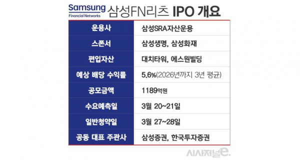 표=김은실 디자이너.