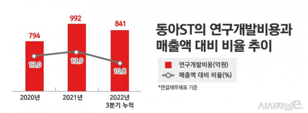 그래픽=정승아 디자이너