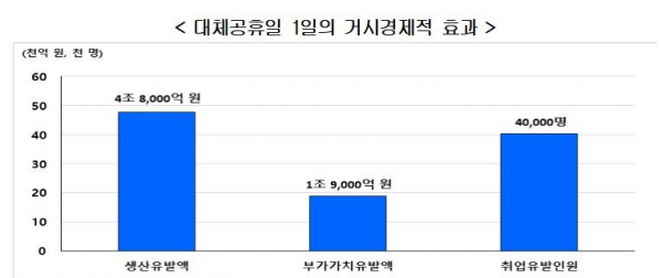 자료=현대경제연구원.