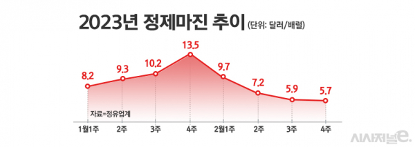 /그래픽=정승아 디자이너