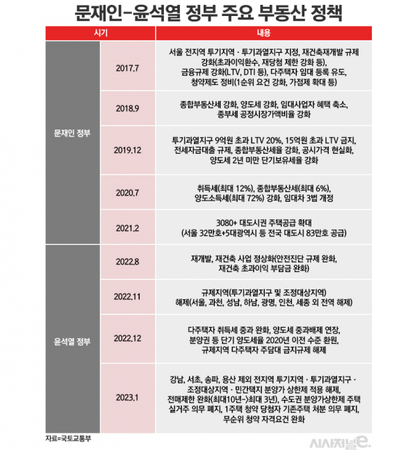 / 표=정승아 디자이너